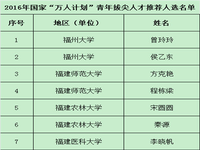 跨境电商|速卖通产品怎么定价?